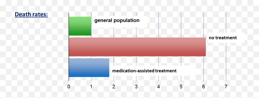 Is Your Loved One On Suboxone Treatment Hereu0027s What You - Statistical Graphics Emoji,What Is The Emotion Death Be Not Proud