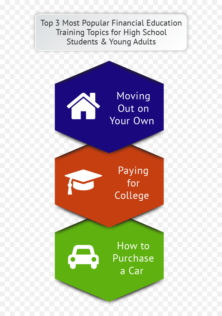 Financial Literacy For Young Adults Top 7 Financial - Credit Literacy For Teenagers Emoji,Teaching Emotions To Adults