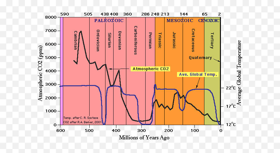 Tackling Human Biases In Science - Co2 Temperature No Correlation Emoji,Scienmag Interpreting Emotions