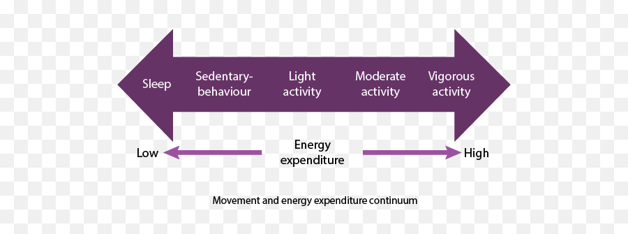 Health Fitness And Exercise - Vertical Emoji,Emotions Continuum Activity Questions