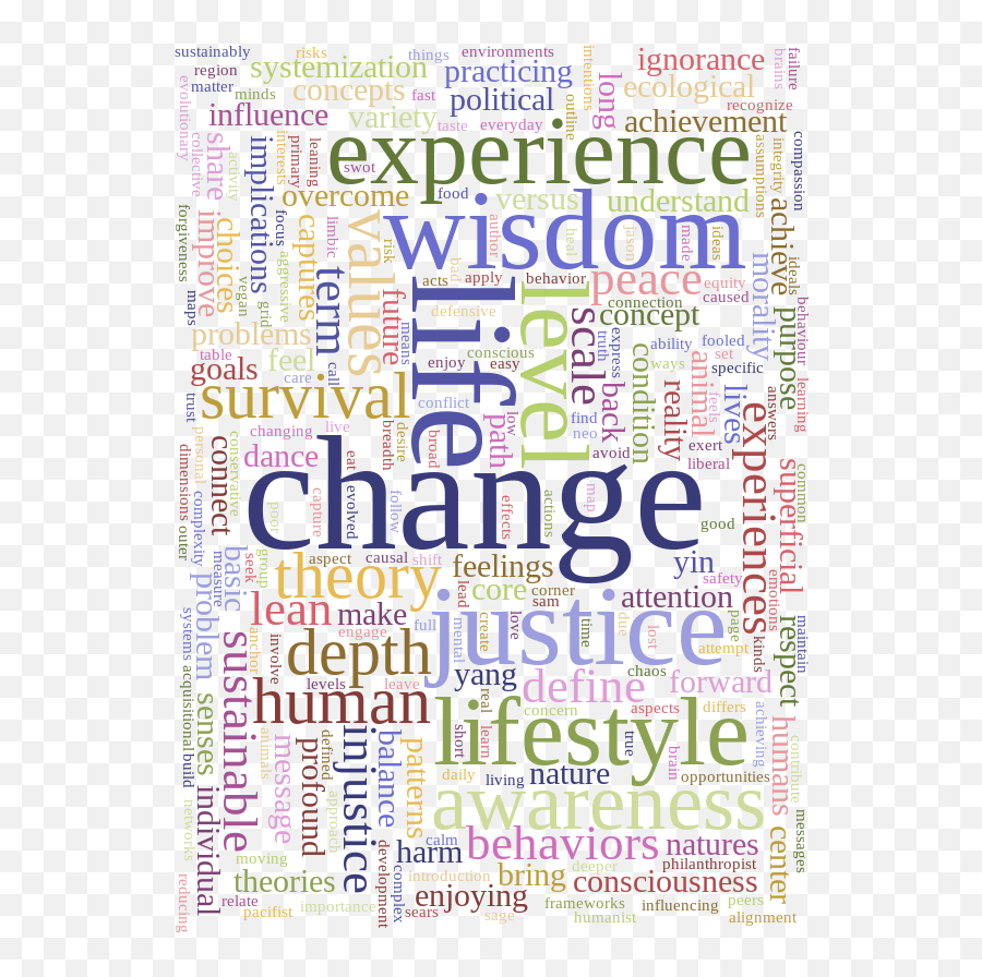 Justice For Life Change Theory - Language Emoji,Unhappy Emotion Word Cloud -depression
