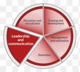 Leadership And Communication Emoji,Team Performance Identity , Emotion, Development, And Communication