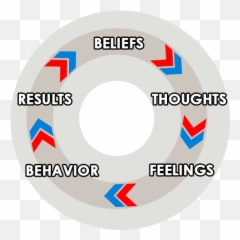 Emotional Freedom Technique Video Eft Video Program - Language Emoji,Emotions You Feel When You Amazed
