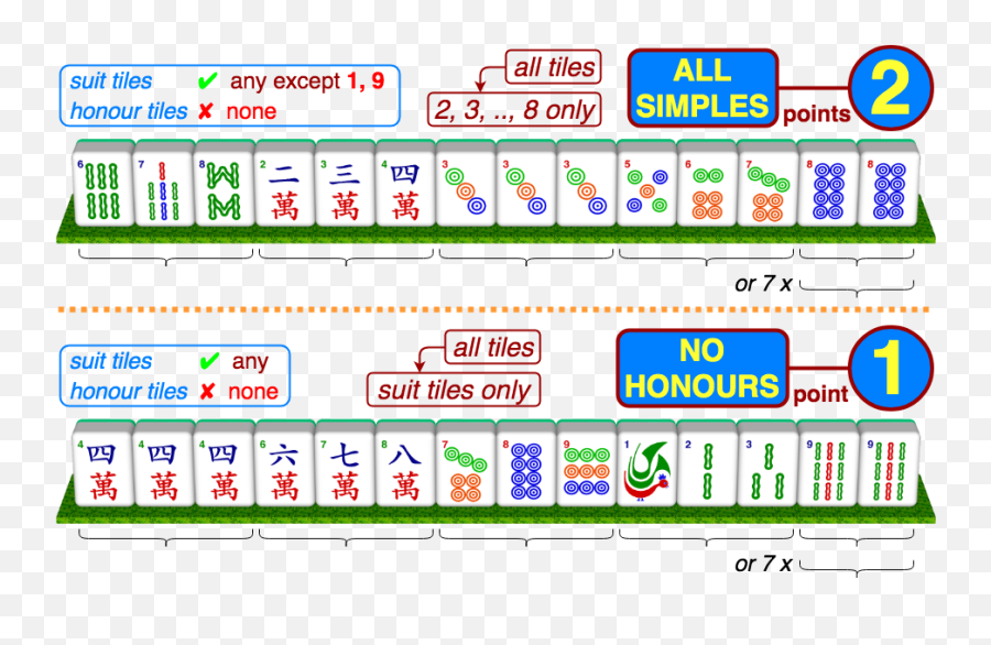 Mahjong All Simples Emoji,Nanachi Emojis