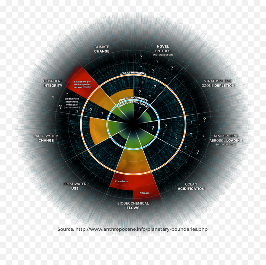 What Can I Do U2014 No Planet B Emoji,Crazy Planetary Emotions