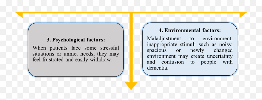 Dementia - Managing Behavioural Problems Emoji,Emotions In Tagalog English