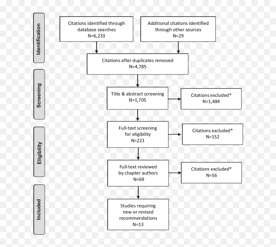 Diabetes Canada Clinical Practice Guidelines - Chapter 14 Diabetic Ketoacidosis Dka Management Flowchart Emoji,Emotions Chart Low Control