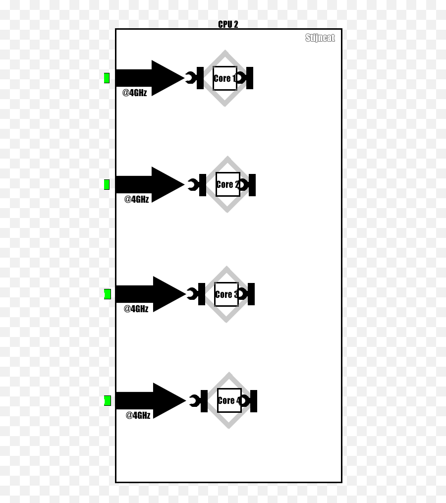 Unofficial Basic Guide To Cpuu0027s - Cpus Motherboards And Vertical Emoji,Desk Flip Emoji Gif