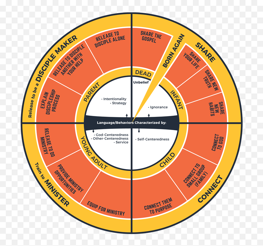 The Pathway Devotional - Dot Emoji,The Five Self Centered Emotions