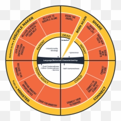 The Pathway Devotional - Dot Emoji,The Five Self Centered Emotions