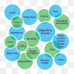 Root Cause Reset Enrollment Closed - Dot Emoji,Thyroid Medication And Emotions