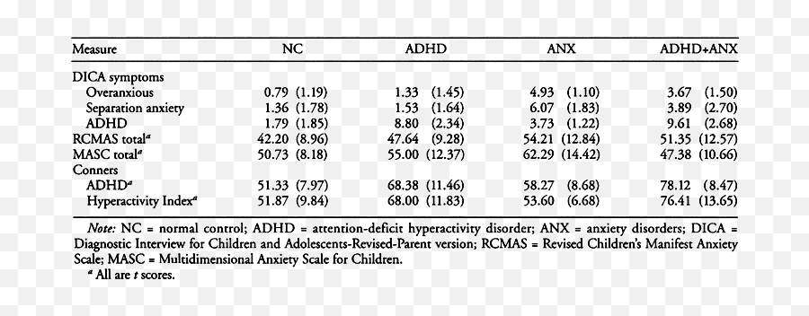 Dichotic Listening And Response Inhibition In Children With - Dot Emoji,Lateralization Of Emotion Example