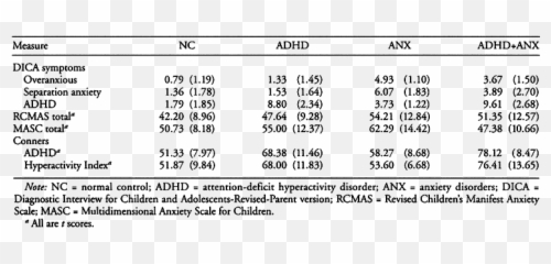 Dichotic Listening And Response Inhibition In Children With - Dot Emoji,Lateralization Of Emotion Example