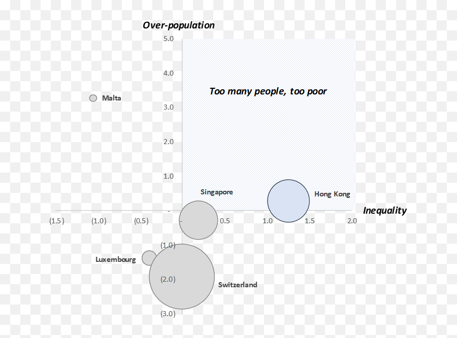 Asymmetric World Paleo - Conservatism In Politics Economics Dot Emoji,Emotion Picture Chart Bubble