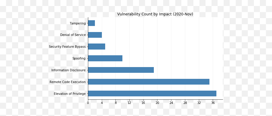 Patch Tuesday - November 2020 Horizontal Emoji,Emoji Level 112 Patch Tuesday - November 2020 Horizontal Emoji,Emoji Level 112