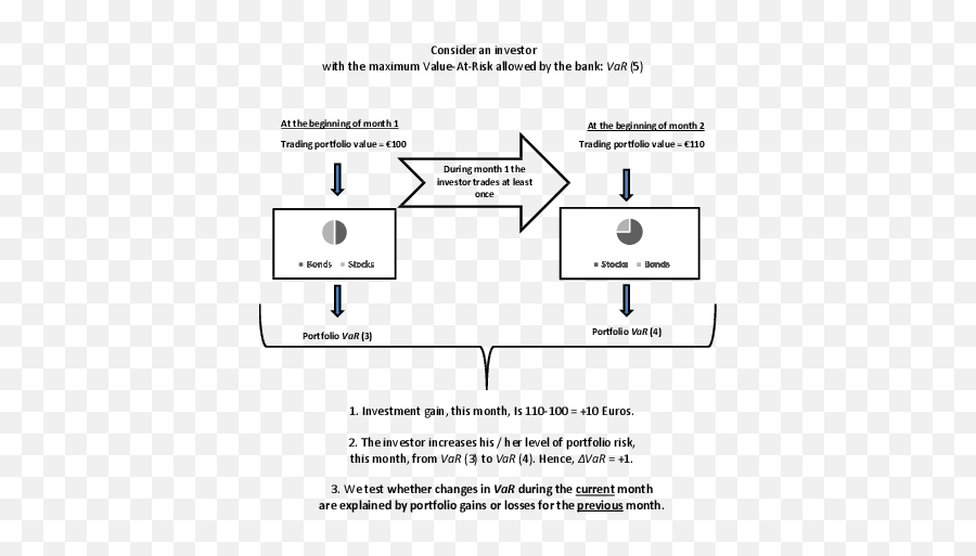 Time - Varying Risk Behavior And Prior Investment Outcomes Vertical Emoji,Tiida 2011 Emotion Estandar