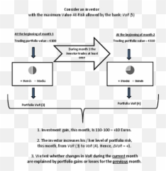 Time - Varying Risk Behavior And Prior Investment Outcomes Vertical Emoji,Tiida 2011 Emotion Estandar