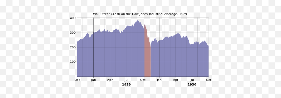 How To Invest In Stocks - Wall Street Crash Of 1929 Emoji,Complex Emotion Teenager Stock Photo