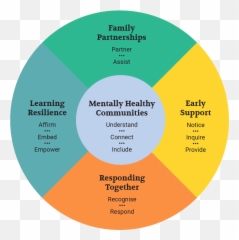 Professional Learning - Mental Health Framework For Teachers Emoji,Responding To Strong Emotions Table Education