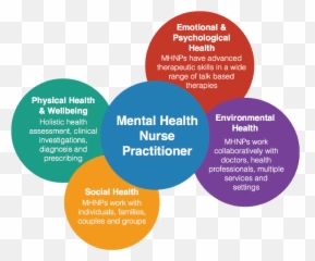 What Is Psychological Health And Wellbeing - Mental Social And Emotional Health Emoji,Emotions Health Crossword