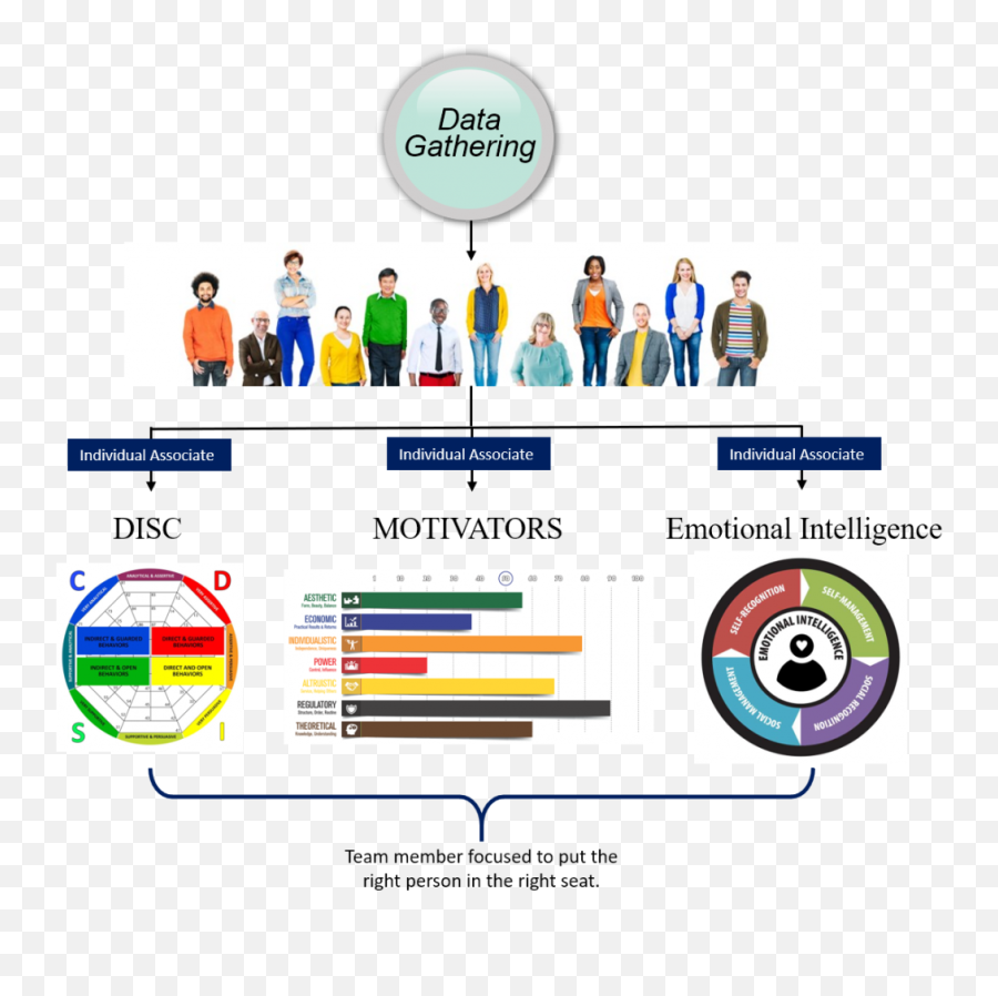 Associate Data Gathering Flow U2013 Entelligy U2013 Building - Concept Emoji,Ekg Emotions