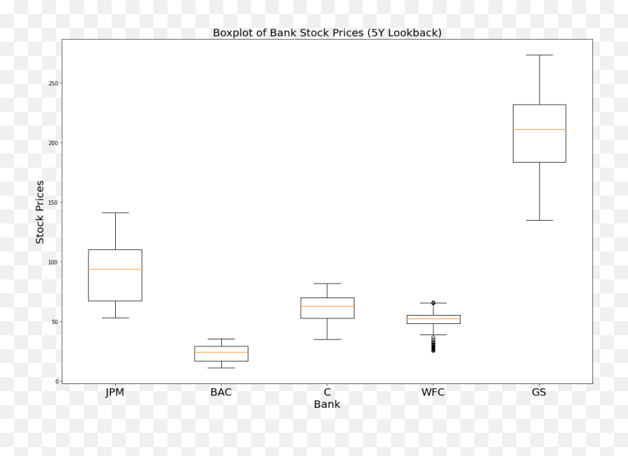 How To Create Auto - Updating Data Visualizations In Python Emoji,Label Tag Emoji