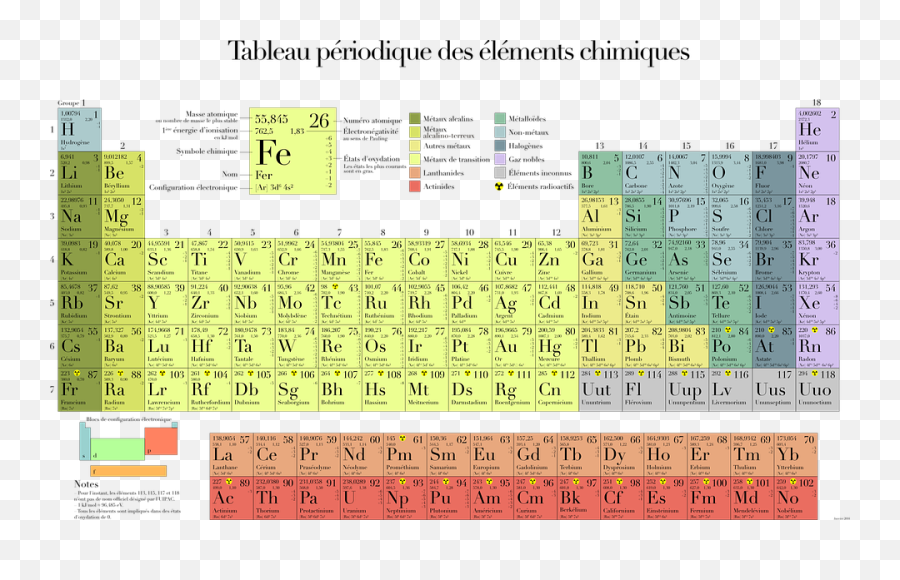 Free Element Design Vectors - Periodic Table Molecules Emoji,Emoji Periodic Table