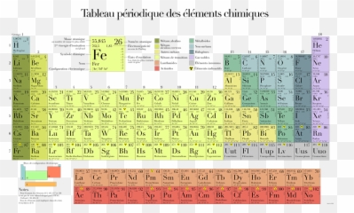 Free Element Design Vectors - Periodic Table Molecules Emoji,Emoji Periodic Table