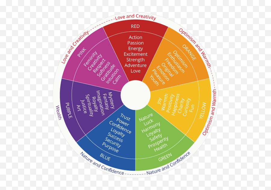 Marketing Psychology Of Colors - Psychology Of Color Emoji,Colors And Emotions
