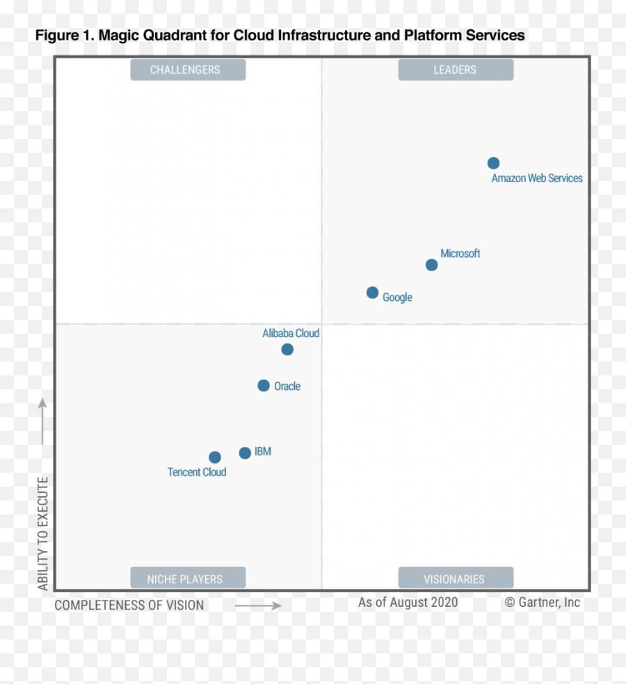 Danilo Poccia Noise - Aws Gartner Magic Quadrant 2020 Emoji,Lotus Sametime Emoticons Zip