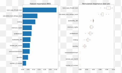 Pricing Airbnb Listings Optimally By Tony Ng Towards - Vertical Emoji,Vertical Rectangle With X Emoji