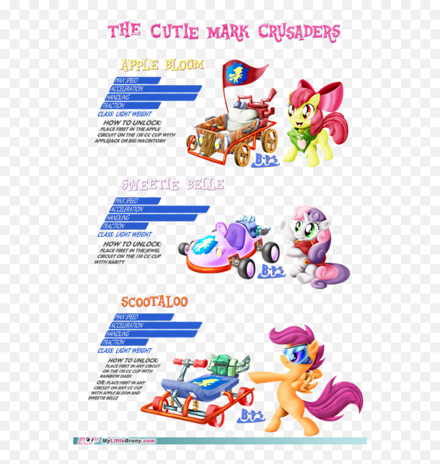 Image - 205790 My Little Pony Friendship Is Magic Know Cutie Mark Crusaders Crossover Emoji,Mlp Emotion Cutimark