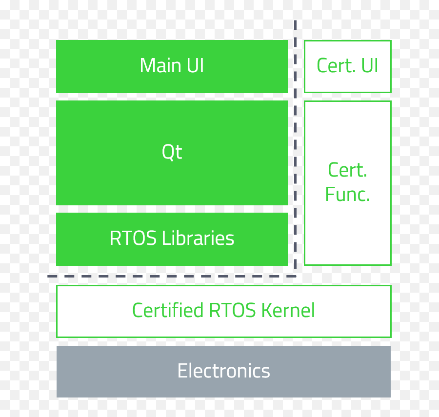 Creating Certified Systems With Qt - Vertical Emoji,Emojis On Seperate Operating Systems