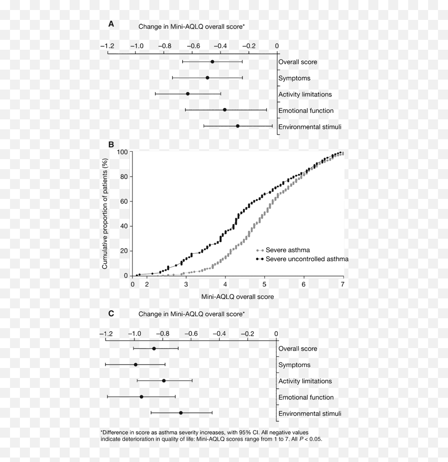 An Evaluation Of The Costu2010effectiveness Of Omalizumab For - Plot Emoji,Overestimation Underestimation Emotions