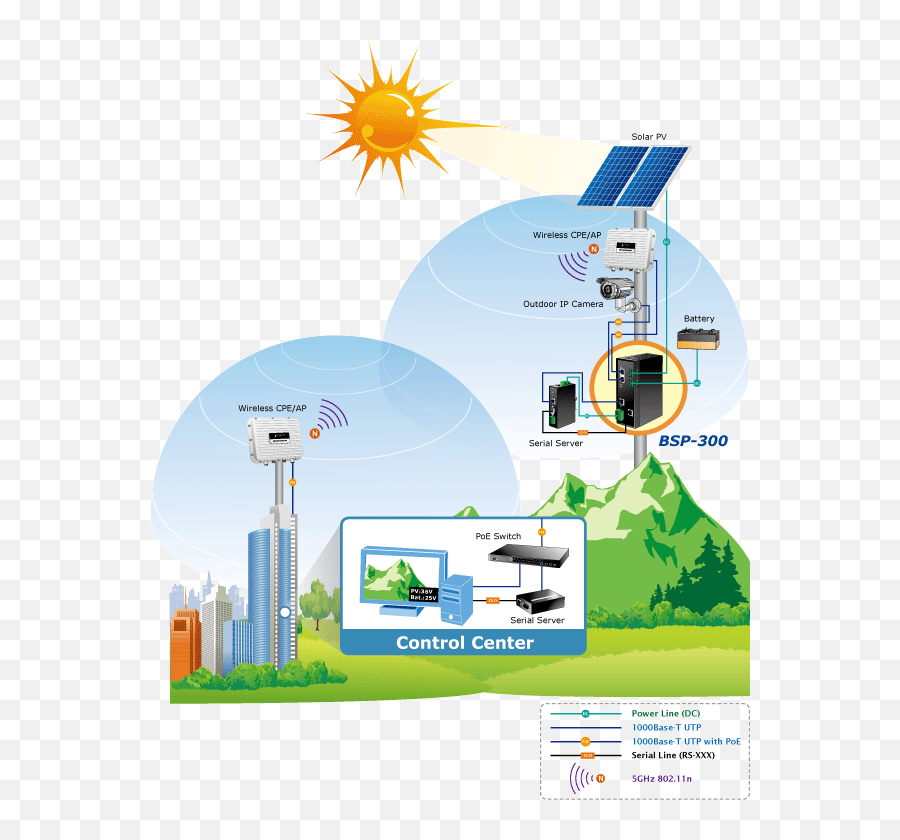 Free Download Solar Panel Gif Download - Power Over Ethernet Emoji,Solar Power Emoji