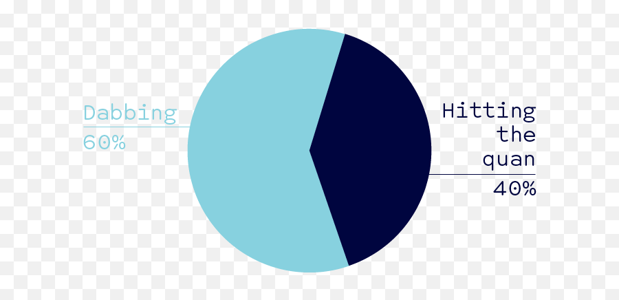 Kendrick Lamar - Tpab Voted Most Overrated As Well As Aoty Dot Emoji,Crj's Emotion. Reply