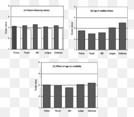 Factors Affecting The Reliability And Credibility Of - Statistical Graphics Emoji,Emotions Are Unreliable Picture