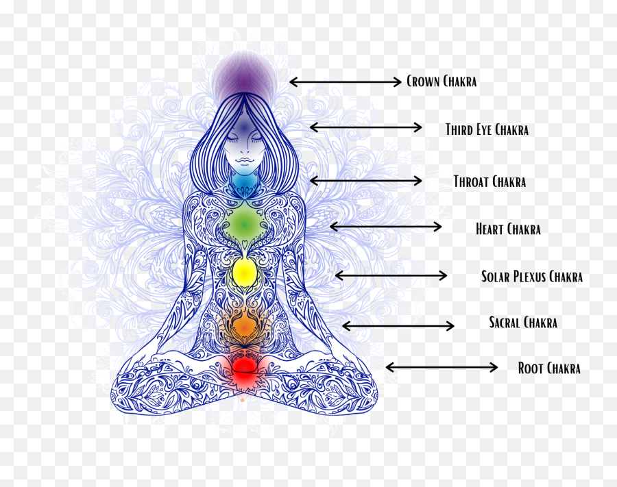 Chakra Healing U2013 Reiki By Michelle - Chakra Png Emoji,Images Emotions Chakra Points