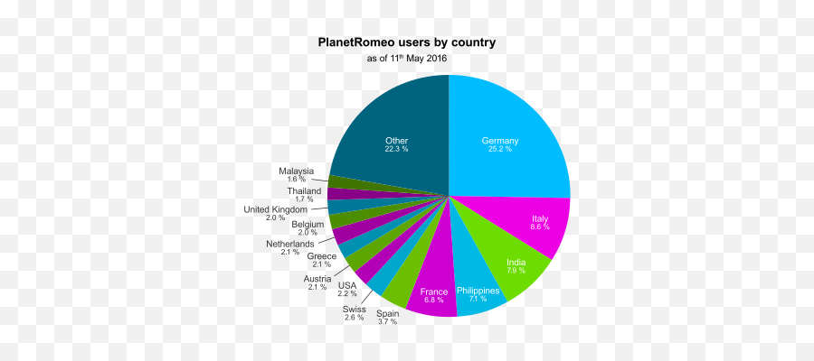 Planetromeo - Planet Romeo Users Emoji,Grindr Emojis And Their Meaning