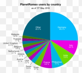 Planetromeo - Planet Romeo Users Emoji,Grindr Emojis And Their Meaning
