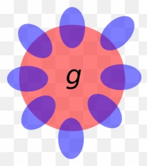 Spearmans Theory Of Intelligence - Two Factor Theory Emoji,Two-factor Theory Of Emotion