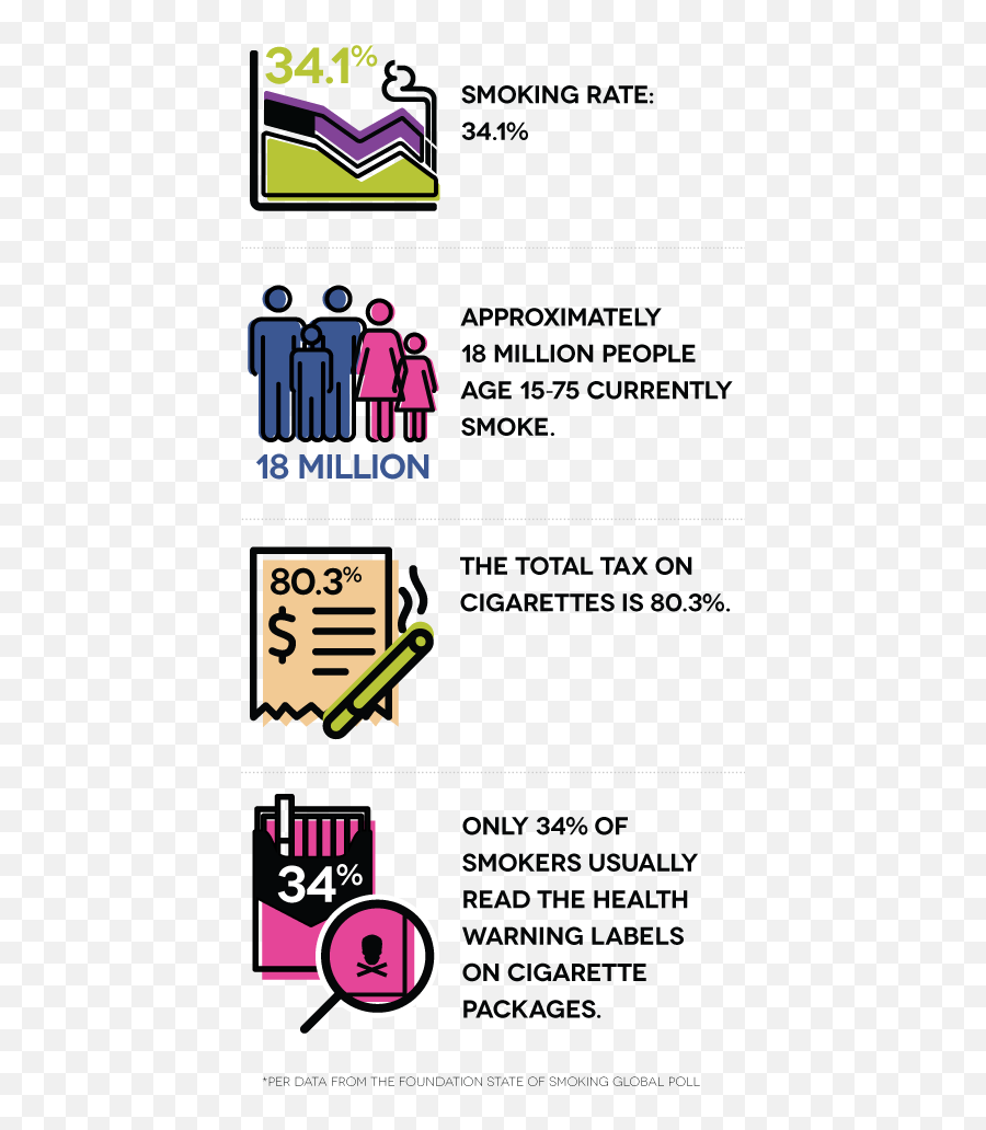 State Of Smoking In France Foundation For A Smoke - Free World Smoking Emoji,Spitting Tobacco Emoticon