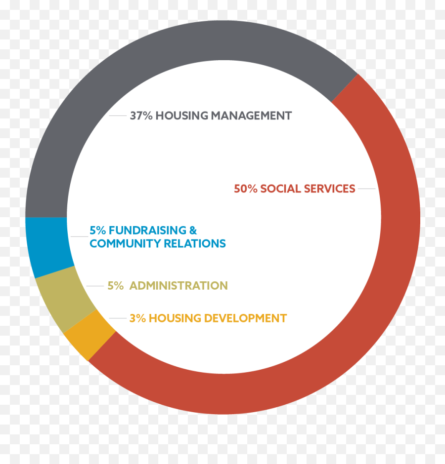 Plymouth Housing Annual Report - London Victoria Station Emoji,Jeanette Hutchinson Of The Emotions