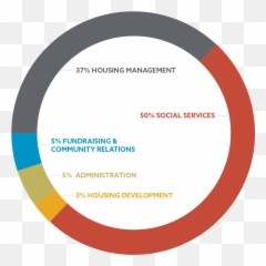Plymouth Housing Annual Report - London Victoria Station Emoji,Jeanette Hutchinson Of The Emotions