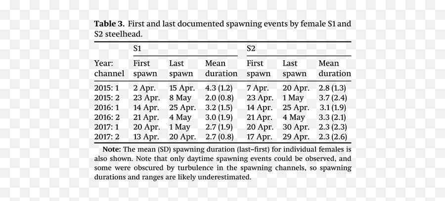 Duration In Captivity Affects Competitive Ability And Emoji,Fist Pump Japanese Text Emoticon