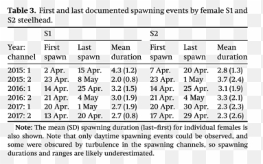 Duration In Captivity Affects Competitive Ability And Emoji,Fist Pump Japanese Text Emoticon