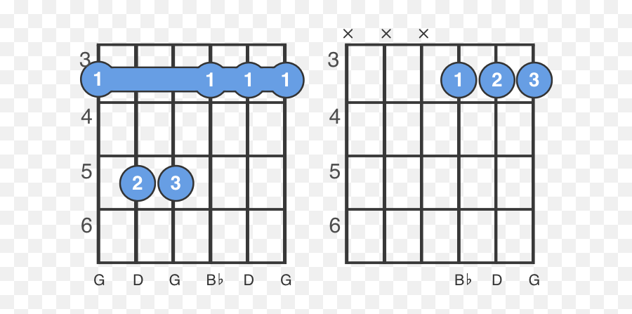 Gm Chord - G Minor Chord How To Play A Gm Guitar Chord Emoji,Second That Emotion Guitar Chords