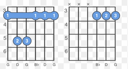 Gm Chord - G Minor Chord How To Play A Gm Guitar Chord Emoji,Second That Emotion Guitar Chords