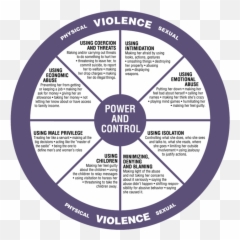 Education U2013 Safe Inc Emoji,Pics Men Emotion