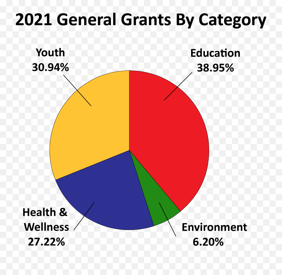 Grant Recipients - Updated Illinois Prairie Community Emoji,Stop Playing With My Emotions In Korean